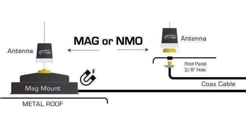 Base para Antena UNI-MAG Universal Incluye cable coaxial NMO ESP - By  Rugged Radios